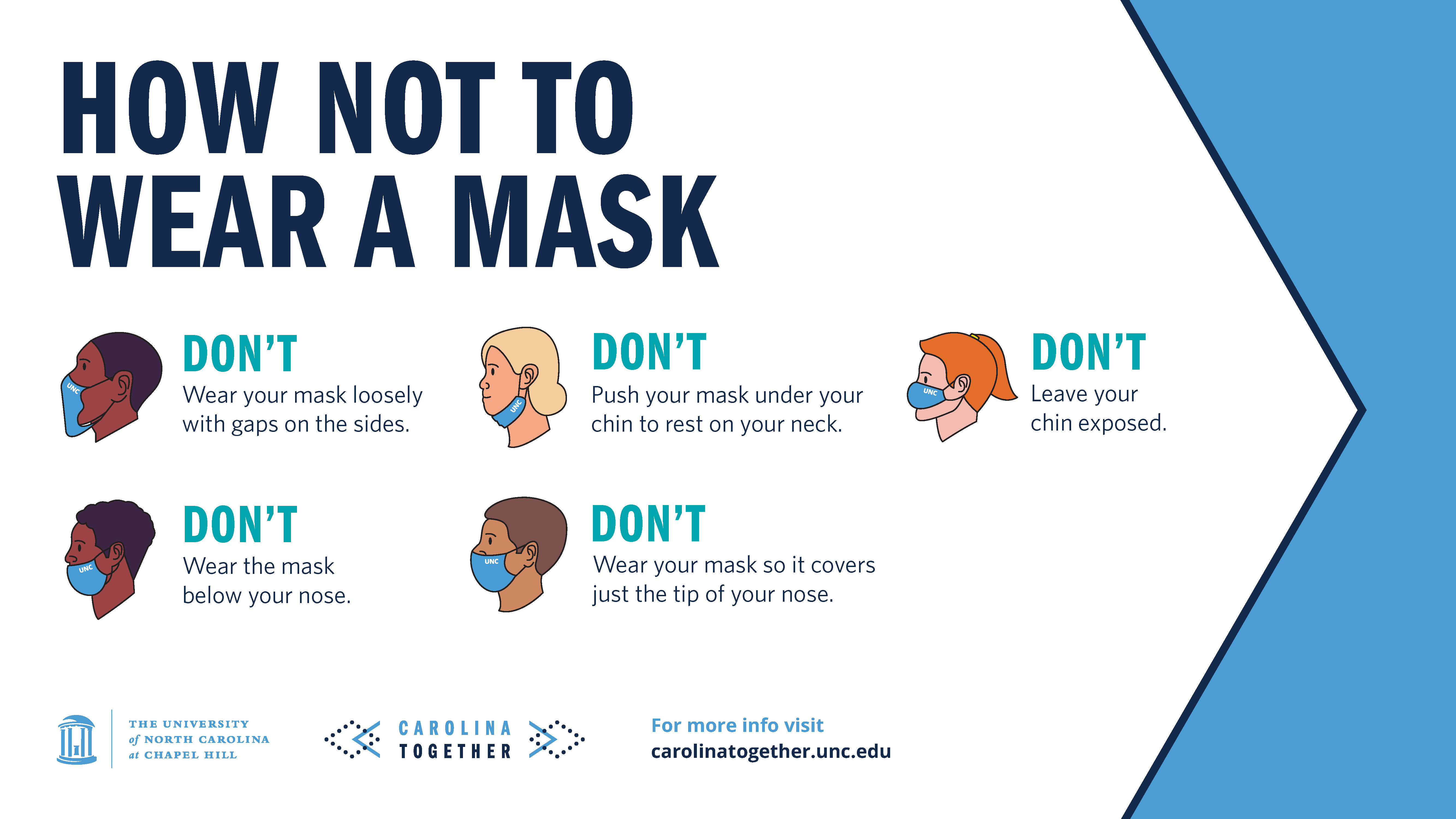 How not to wear a mask with icons