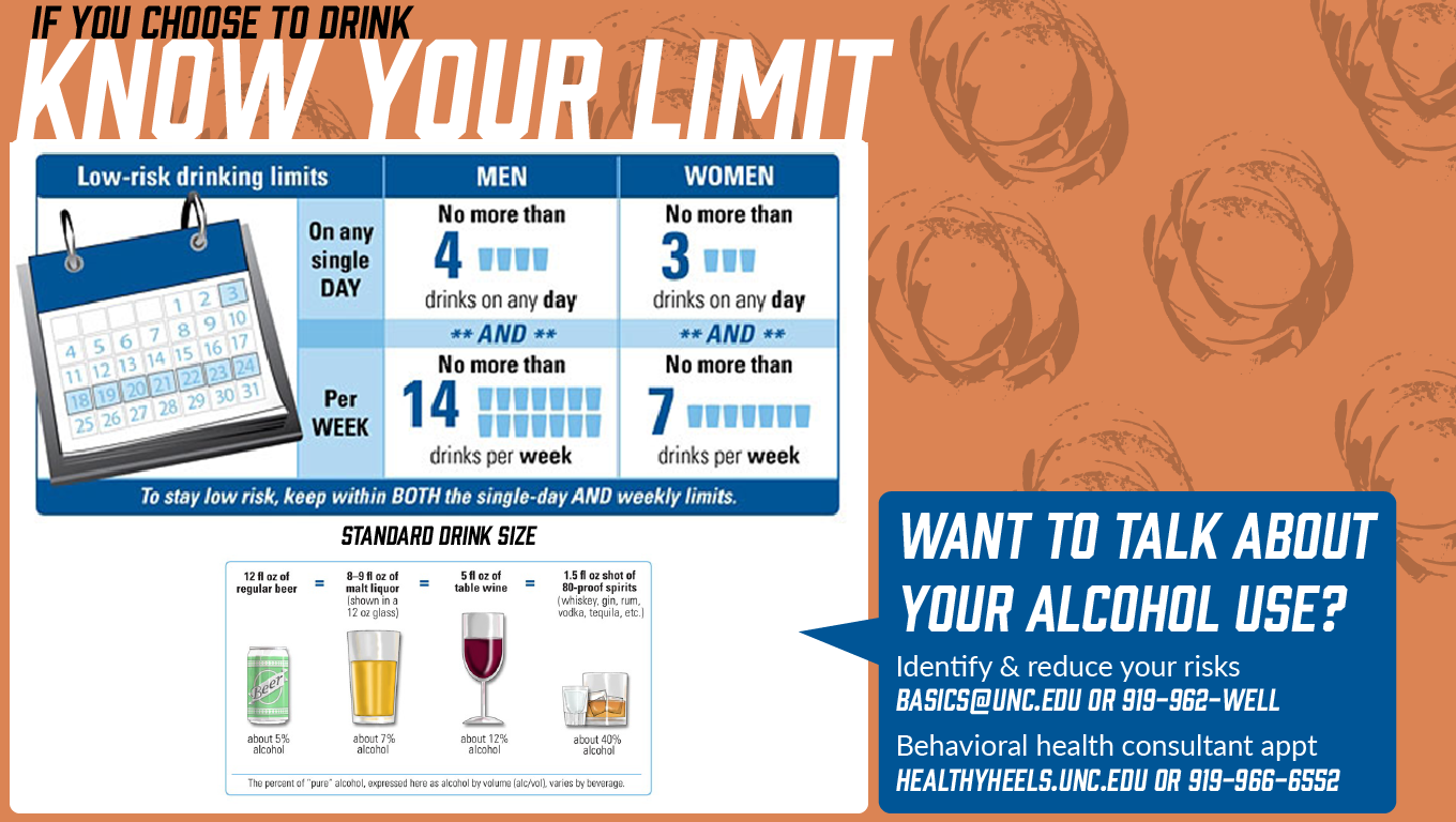 If you choose to drink, know your limit