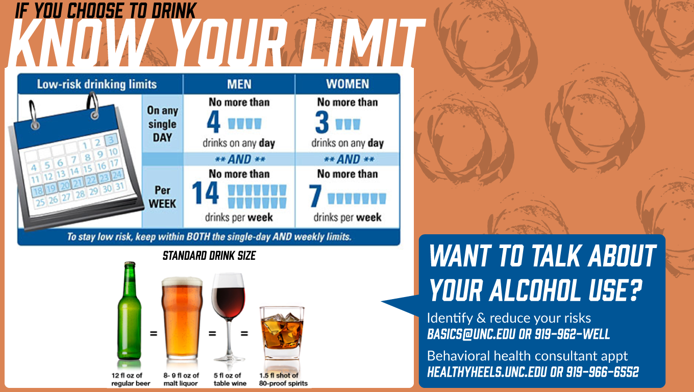 If You Choose to Drink, Know your Limit