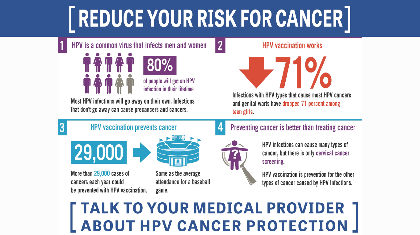 Reduce your risk for cancer