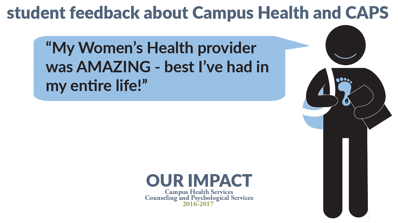 Student feedback: "My Women's Health provider was AMAZING - best I've had in my entire life!"