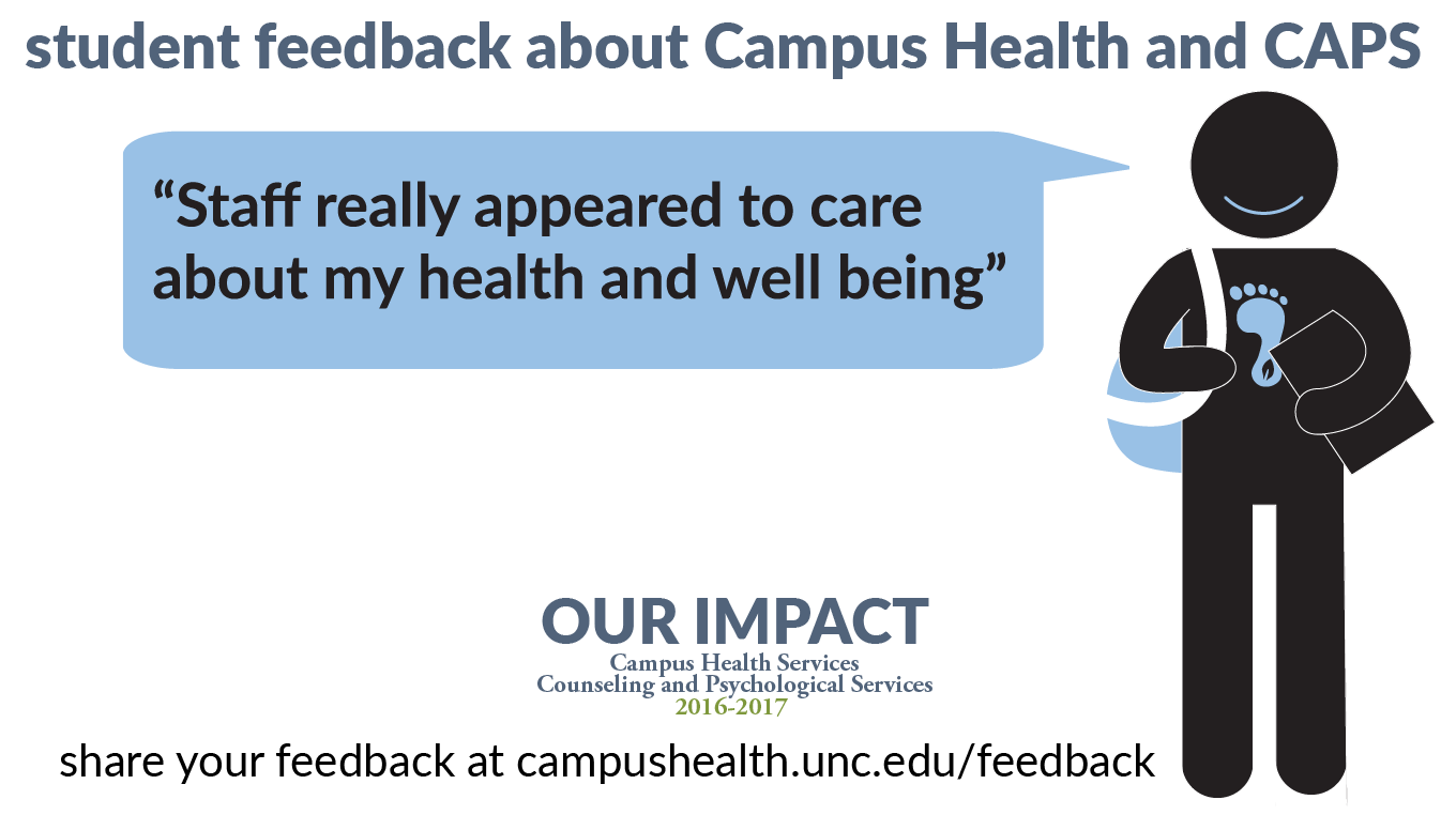 Student feedback: "Staff really appeared to care about my health and well being."