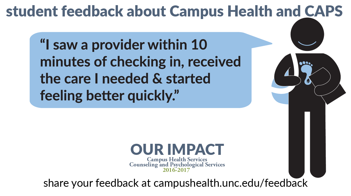 Student feedback: "I saw a provider within 10 minutes of checking in, received the care I needed & started feeling better quickly."