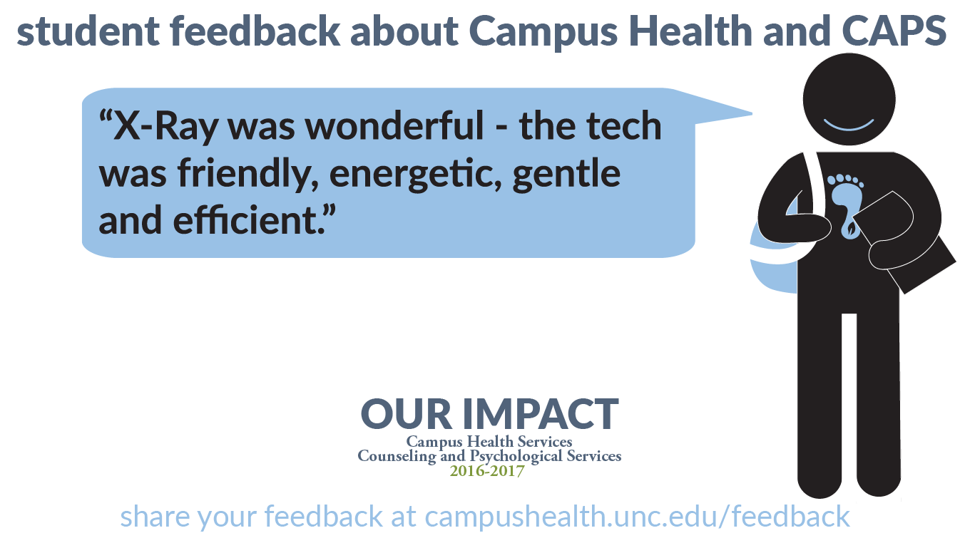 Student feedback: "X-ray was wonderful - the tech was friendly, energetic, gentle and efficient."