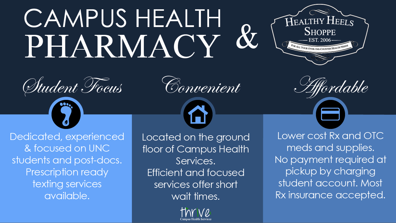Campus Health Pharmacy and Healthy Heels Shoppe